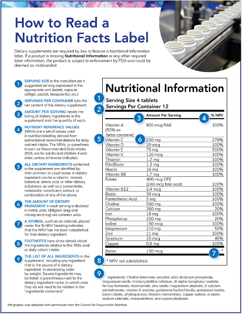 How to read a nutrition facts label and how to understand the information