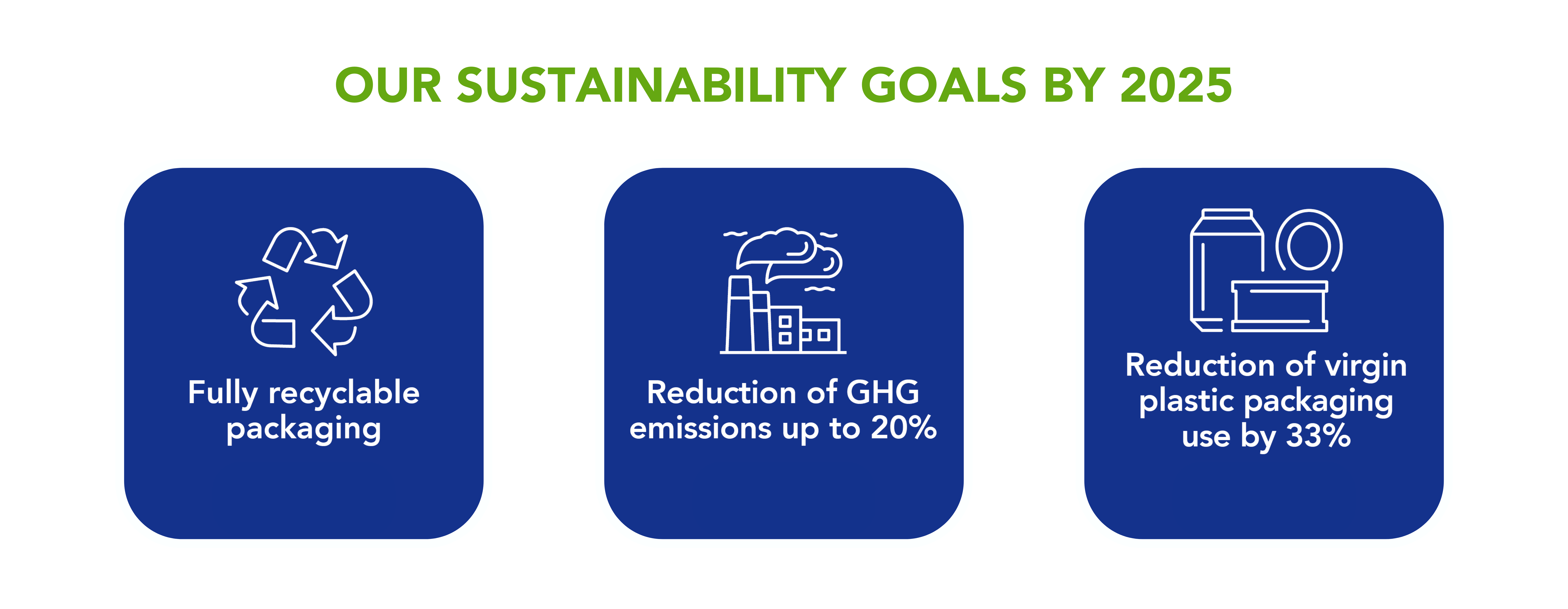 Recycling, carbon emissions and reduction of plastic packaging icons.