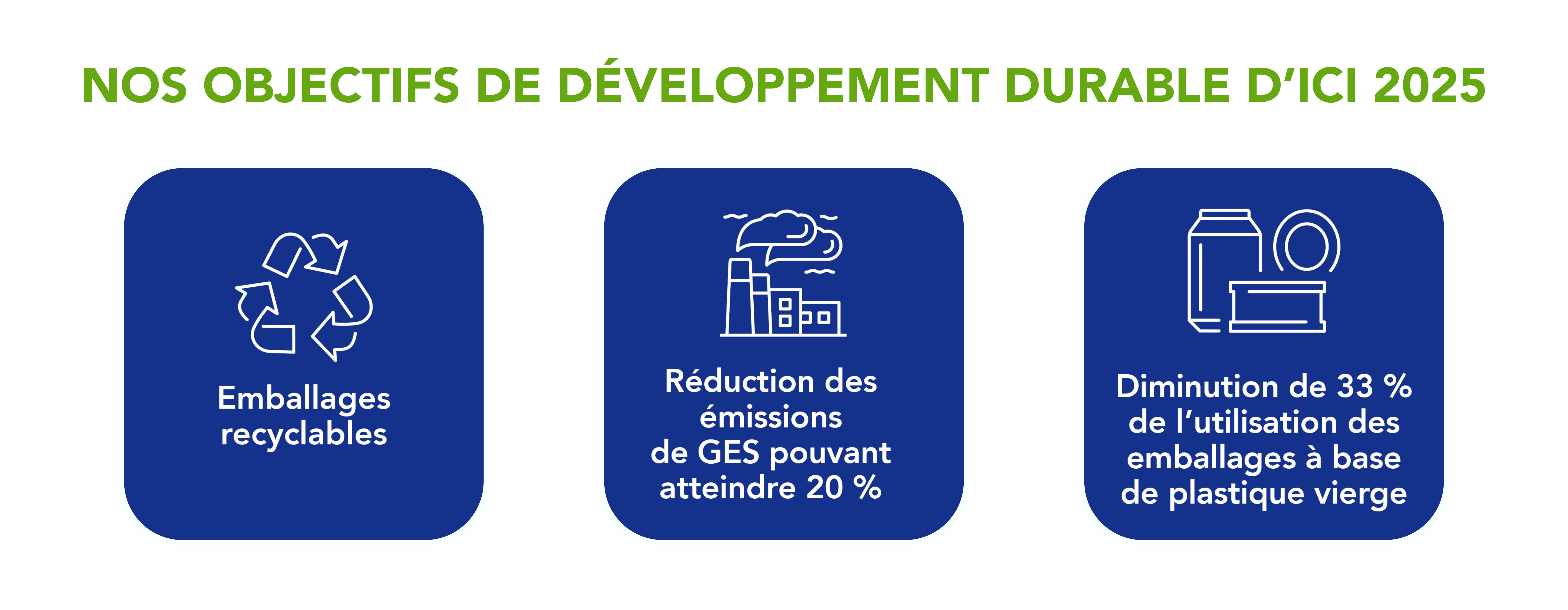 Recyclage, émissions de carbone et réduction des icônes d'emballage en plastique.