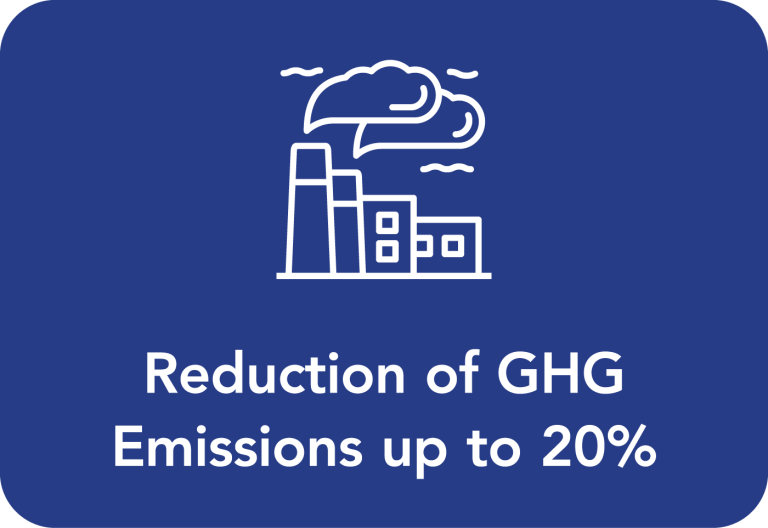 Reduction of GHG emissions up to 20%