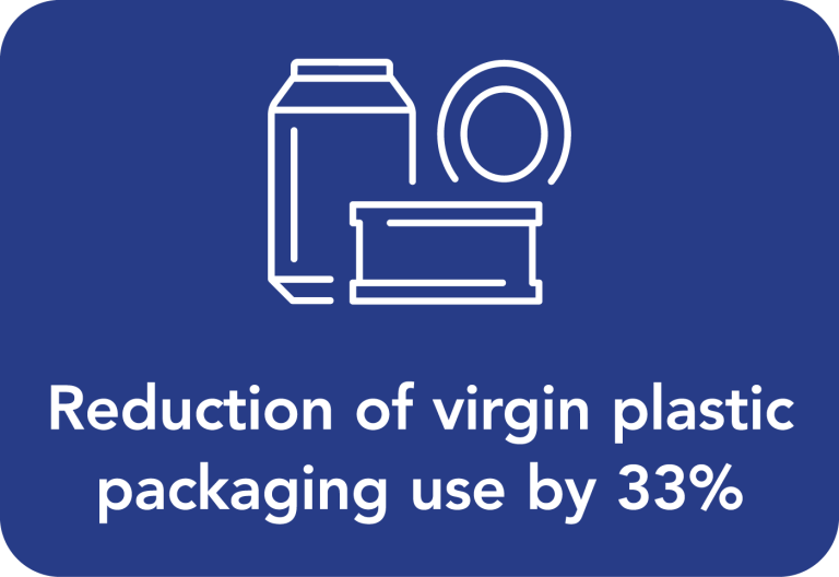 Reduction of virgin plastic packaging